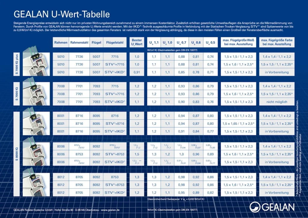 S8000 rendszer hőszigetelése
