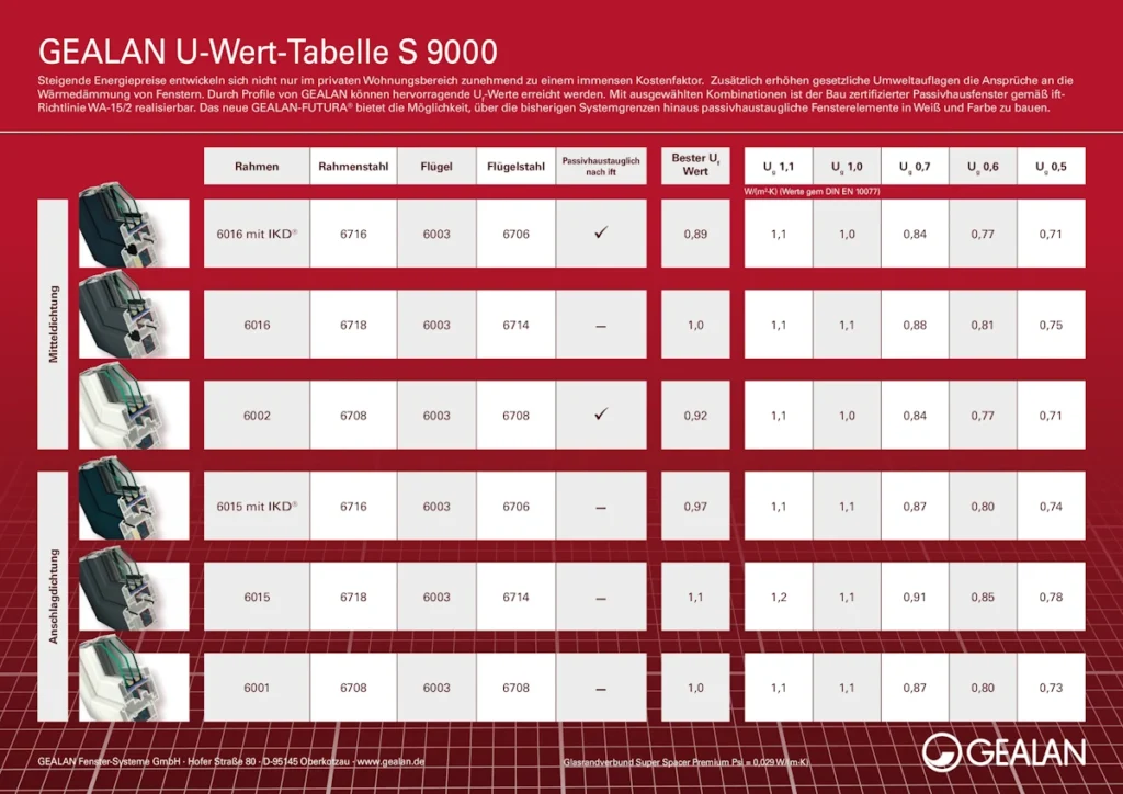 S9000 rendszer hőszigetelése