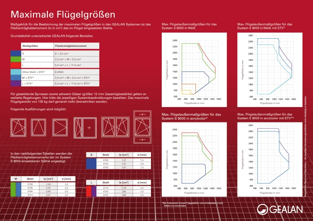 S9000 rendszer maximális szárnyméretek