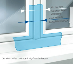 GEALAN-LUMAXX®ablarendszer